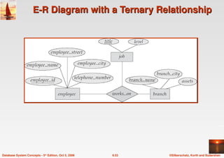 ©Silberschatz, Korth and Sudarshan
6.53
Database System Concepts - 5th Edition, Oct 5, 2006
E-R
E-R Diagram with a Ternary Relationship
Diagram with a Ternary Relationship
 