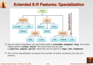 ©Silberschatz, Korth and Sudarshan
6.60
Database System Concepts - 5th Edition, Oct 5, 2006
Extended E-R Features: Specialization
Extended E-R Features: Specialization
 Now an entity amphibian can be further split to crocodile, alligator, frog. The entity
reptile splits to snake, lizard. The entity bird can be split
to sparrow, pigeon, parrot. Mammals can be spilt to a tiger, lion, elephant.
 This is how specialization increases the number of entity increasing the size of a
schema.
 