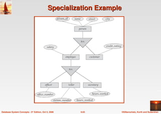 ©Silberschatz, Korth and Sudarshan
6.63
Database System Concepts - 5th Edition, Oct 5, 2006
Specialization Example
Specialization Example
 