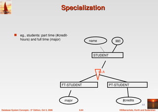 ©Silberschatz, Korth and Sudarshan
6.64
Database System Concepts - 5th Edition, Oct 5, 2006
64
Specialization
Specialization
 eg., students: part time (#credit-
hours) and full time (major)
STUDENT
name ssn
PT-STUDENT
#credits
FT-STUDENT
major
IS-A
 