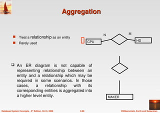 ©Silberschatz, Korth and Sudarshan
6.66
Database System Concepts - 5th Edition, Oct 5, 2006
Aggregation
Aggregation
CPU HD
 Treat a relationship as an entity
 Rarely used
N M
MAKER
 An ER diagram is not capable of
representing relationship between an
entity and a relationship which may be
required in some scenarios. In those
cases, a relationship with its
corresponding entities is aggregated into
a higher level entity.
 