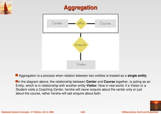 ©Silberschatz, Korth and Sudarshan
6.68
Database System Concepts - 5th Edition, Oct 5, 2006
Aggregation
Aggregation
 Aggregation is a process when relation between two entities is treated as a single entity.
In the diagram above, the relationship between Center and Course together, is acting as an
Entity, which is in relationship with another entity Visitor. Now in real world, if a Visitor or a
Student visits a Coaching Center, he/she will never enquire about the center only or just
about the course, rather he/she will ask enquire about both.
 