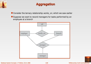 ©Silberschatz, Korth and Sudarshan
6.69
Database System Concepts - 5th Edition, Oct 5, 2006
Aggregation
Aggregation
 Consider the ternary relationship works_on, which we saw earlier
 Suppose we want to record managers for tasks performed by an
employee at a branch
 