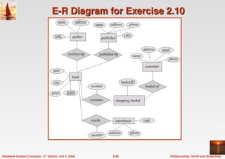 ©Silberschatz, Korth and Sudarshan
6.88
Database System Concepts - 5th Edition, Oct 5, 2006
E-R Diagram for Exercise 2.10
E-R Diagram for Exercise 2.10
 