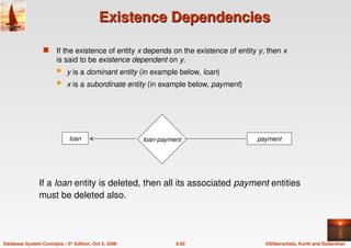 ©Silberschatz, Korth and Sudarshan
6.92
Database System Concepts - 5th Edition, Oct 5, 2006
Existence Dependencies
Existence Dependencies
 If the existence of entity x depends on the existence of entity y, then x
is said to be existence dependent on y.
 y is a dominant entity (in example below, loan)
 x is a subordinate entity (in example below, payment)
loan-payment payment
loan
If a loan entity is deleted, then all its associated payment entities
must be deleted also.
 