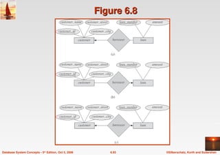 ©Silberschatz, Korth and Sudarshan
6.93
Database System Concepts - 5th Edition, Oct 5, 2006
Figure 6.8
Figure 6.8
 