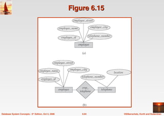 ©Silberschatz, Korth and Sudarshan
6.94
Database System Concepts - 5th Edition, Oct 5, 2006
Figure 6.15
Figure 6.15
 