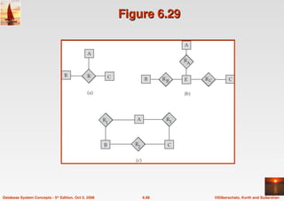 ©Silberschatz, Korth and Sudarshan
6.98
Database System Concepts - 5th Edition, Oct 5, 2006
Figure 6.29
Figure 6.29
 