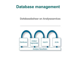 Database management 
