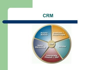 CRM 