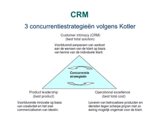 CRM 3 concurrentiestrategieën volgens Kotler 