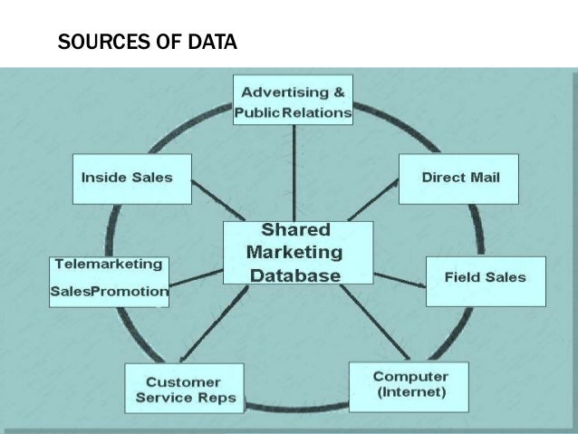 database marketing