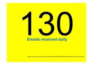 Emails received daily



Reference: http://www.radicati.com/wp/wp-content/uploads/2009/05/email-stats-report-exec-summary.pdf
 