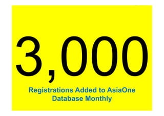 Registrations Added to AsiaOne
       Database Monthly
 