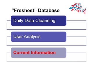 Freshest Database
 Freshest
 