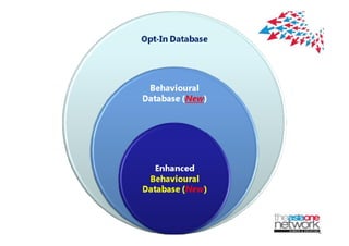 Database Marketing - A Different Approach to Reach Your Target Audience