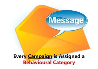 Every Campaign is Assigned a
    Behavioural Category
 