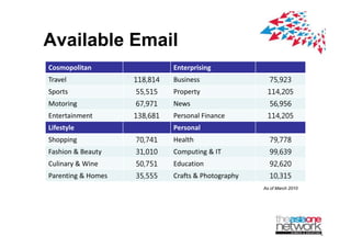 Available Email
Cosmopolitan                  Enterprising
Travel              118,814   Business                 75,923
Sports              55,515    Property                114,205
Motoring            67,971    News                     56,956
Entertainment       138,681   Personal?Finance        114,205
Lifestyle                     Personal
Shopping            70,741    Health                   79,778
Fashion?&?Beauty
Fashion & Beauty    31,010
                    31 010    Computing?&
                              Computing & IT           99,639
                                                       99 639
Culinary?& Wine     50,751    Education                92,620
Parenting &?Homes   35,555    Crafts?&?Photography     10,315
                                                     As of March 2010
 