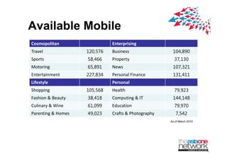 Available Mobile
Cosmopolitan                  Enterprising
Travel              120,576   Business                104,890
Sports              58,466    Property                 37,130
Motoring            65,891    News                    107,321
Entertainment       227,834   Personal?Finance        131,411
Lifestyle                     Personal
Shopping            105,568   Health                   79,923
Fashion?&?Beauty
Fashion & Beauty    38,418
                    38 418    Computing?&
                              Computing & IT          144,148
                                                      144 148
Culinary?& Wine     61,099    Education                79,970
Parenting &?Homes   49,023    Crafts?&?Photography      7,542
                                                     As of March 2010
 