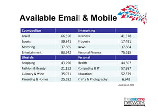 Available Email & Mobile
Cosmopolitan                 Enterprising
Travel              66,550   Business                 41,378
Sports              30,341   Property                 17,491
Motoring            37,665   News                     37,864
Entertainment       83,542   Personal?Finance         75,615
Lifestyle                    Personal
Shopping            43,290   Health                   44,307
Fashion?&?Beauty
Fashion & Beauty    21,152
                    21 152   Computing?&
                             Computing & IT           57,987
                                                      57 987
Culinary?& Wine     35,071   Education                52,579
Parenting &?Homes   25,592   Crafts?&?Photography      6,948
                                                    As of March 2010
 