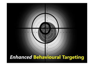 Enhanced B h i
E h    d Behavioural T
                   l Targeting
                           i
 