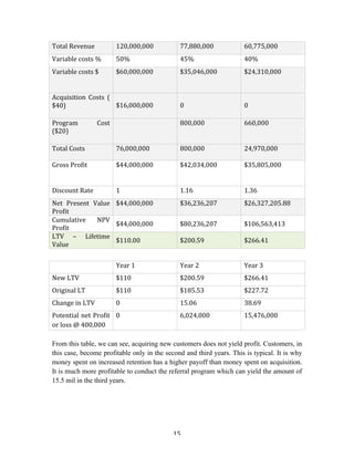 Total 
Revenue 120,000,000 77,880,000 60,775,000 
Variable 
costs 
% 50% 45% 40% 
Variable 
costs 
$ $60,000,000 $35,046,000 $24,310,000 
15 
Acquisition 
Costs 
( 
$40) 
$16,000,000 
0 
0 
Program 
Cost 
($20) 
800,000 660,000 
Total 
Costs 76,000,000 800,000 
24,970,000 
Gross 
Profit $44,000,000 $42,034,000 $35,805,000 
Discount 
Rate 1 1.16 1.36 
Net 
Present 
Value 
Profit 
$44,000,000 $36,236,207 $26,327,205.88 
Cumulative 
NPV 
Profit $44,000,000 $80,236,207 $106,563,413 
LTV 
– 
Lifetime 
Value $110.00 $200.59 $266.41 
Year 
1 Year 
2 Year 
3 
New 
LTV $110 $200.59 $266.41 
Original 
LT $110 $185.53 $227.72 
Change 
in 
LTV 0 15.06 38.69 
Potential 
net 
Profit 
or 
loss 
@ 
400,000 
0 6,024,000 15,476,000 
From this table, we can see, acquiring new customers does not yield profit. Customers, in 
this case, become profitable only in the second and third years. This is typical. It is why 
money spent on increased retention has a higher payoff than money spent on acquisition. 
It is much more profitable to conduct the referral program which can yield the amount of 
15.5 mil in the third years. 
 