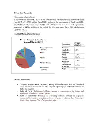 Situation Analysis 
Company sales volume 
Lululemon has increased 21% of its net sales revenue for the first three quarters of fiscal 
year 2013 to $1,070.2 million from $884.9 million in the same period of fiscal year 2012. 
It ended the third quarter of fiscal 2013 with $600.7 million in cash and cash equivalents 
compared to $439.4 million at the end of the third quarter of fiscal 2012 (Lululemon 
Athletica Inc. 1) 
Market Share & Growth Rates 
2 
Market 
Share 
of 
Global 
Sports 
7% 
33% 
2% 
Brand positioning 
Company CAGR 
(2010-2012) 
Adidas 
(includes 
Reebok) 
8.1% 
Nike 12.3% 
Puma 10.6% 
Under 
Armour 27.4% 
Lululemon 
athletica 38.7% 
Asics 4.9% 
43% 
• Target Customer/Core customer: Young educated women who are concerned 
about balancing their work and life. They incorporate yoga and sport activities to 
fulfill the balance 
• Point of Parity: Lululemon Athletica chooses to concentrate on the design and 
production of technical athletic apparel 
• Point of Difference: Creating and delivering technical apparel for a specific 
segment of the market: yogis (a practitioner of yoga) by offering their first unique 
fabric, their signature "Luon" at premium price 
8% 
7% 
Apparel 
Market 
2012 
Adidas 
(includes 
Reebok) 
Nike 
Puma 
Under 
Armour 
Lululemon 
athletica 
 