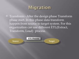    Transform:- After the design phase Transform
    phase start. In this phase data transform
    happen from source to target system. For this
    organization can use different ETL(Extract,
    Transform, Load) process.

                 ETL Process
      Source                    Target
 