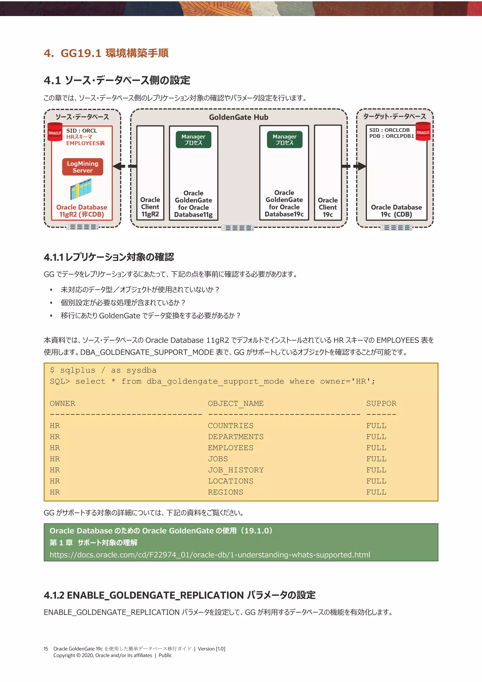 15 Oracle GoldenGate 19c を使用した簡単データベース移行ガイド | Version [1.0]
Copyright © 2020, Oracle and/or its affiliates | Public
4. GG19.1 環境構築手順
4.1 ソース・データベース側の設定
この章では、ソース・データベース側のレプリケーション対象の確認やパラメータ設定を行います。
4.1.1 レプリケーション対象の確認
GG でデータをレプリケーションするにあたって、下記の点を事前に確認する必要があります。
⬧ 未対応のデータ型／オブジェクトが使用されていないか？
⬧ 個別設定が必要な処理が含まれているか？
⬧ 移行にあたり GoldenGate でデータ変換をする必要があるか？
本資料では、ソース・データベースの Oracle Database 11gR2 でデフォルトでインストールされている HR スキーマの EMPLOYEES 表を
使用します。DBA_GOLDENGATE_SUPPORT_MODE 表で、GG がサポートしているオブジェクトを確認することが可能です。
$ sqlplus / as sysdba
SQL> select * from dba_goldengate_support_mode where owner='HR';
OWNER OBJECT_NAME SUPPOR
------------------------------ ------------------------------ ------
HR COUNTRIES FULL
HR DEPARTMENTS FULL
HR EMPLOYEES FULL
HR JOBS FULL
HR JOB_HISTORY FULL
HR LOCATIONS FULL
HR REGIONS FULL
GG がサポートする対象の詳細については、下記の資料をご覧ください。
Oracle Database のための Oracle GoldenGate の使用（19.1.0）
第 1 章 サポート対象の理解
https://docs.oracle.com/cd/F22974_01/oracle-db/1-understanding-whats-supported.html
4.1.2 ENABLE_GOLDENGATE_REPLICATION パラメータの設定
ENABLE_GOLDENGATE_REPLICATION パラメータを設定して、GG が利用するデータベースの機能を有効化します。
 