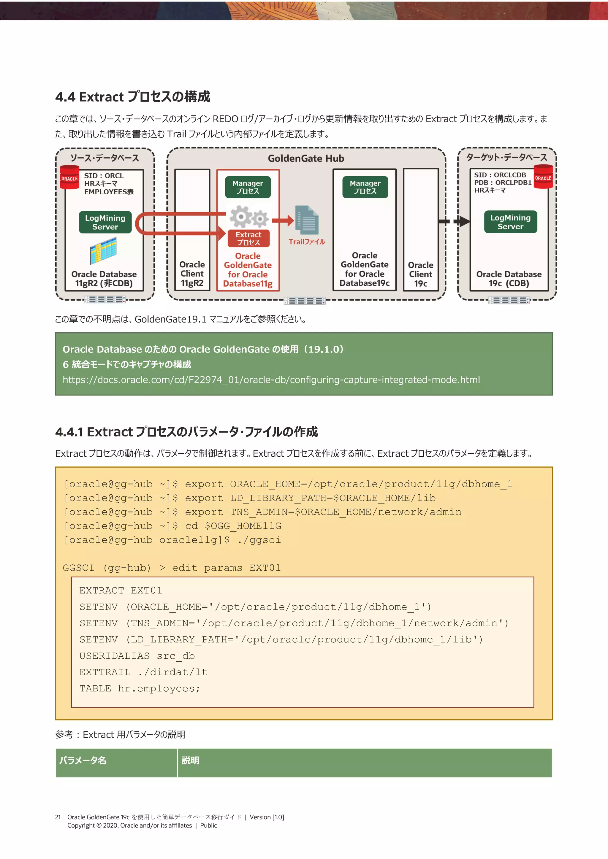 21 Oracle GoldenGate 19c を使用した簡単データベース移行ガイド | Version [1.0]
Copyright © 2020, Oracle and/or its affiliates | Public
4.4 Extract プロセスの構成
この章では、ソース・データベースのオンライン REDO ログ/アーカイブ・ログから更新情報を取り出すための Extract プロセスを構成します。ま
た、取り出した情報を書き込む Trail ファイルという内部ファイルを定義します。
この章での不明点は、GoldenGate19.1 マニュアルをご参照ください。
Oracle Database のための Oracle GoldenGate の使用（19.1.0）
6 統合モードでのキャプチャの構成
https://docs.oracle.com/cd/F22974_01/oracle-db/configuring-capture-integrated-mode.html
4.4.1 Extract プロセスのパラメータ・ファイルの作成
Extract プロセスの動作は、パラメータで制御されます。Extract プロセスを作成する前に、Extract プロセスのパラメータを定義します。
[oracle@gg-hub ~]$ export ORACLE_HOME=/opt/oracle/product/11g/dbhome_1
[oracle@gg-hub ~]$ export LD_LIBRARY_PATH=$ORACLE_HOME/lib
[oracle@gg-hub ~]$ export TNS_ADMIN=$ORACLE_HOME/network/admin
[oracle@gg-hub ~]$ cd $OGG_HOME11G
[oracle@gg-hub oracle11g]$ ./ggsci
GGSCI (gg-hub) > edit params EXT01
参考：Extract 用パラメータの説明
パラメータ名 説明
EXTRACT EXT01
SETENV (ORACLE_HOME='/opt/oracle/product/11g/dbhome_1')
SETENV (TNS_ADMIN='/opt/oracle/product/11g/dbhome_1/network/admin')
SETENV (LD_LIBRARY_PATH='/opt/oracle/product/11g/dbhome_1/lib')
USERIDALIAS src_db
EXTTRAIL ./dirdat/lt
TABLE hr.employees;
 