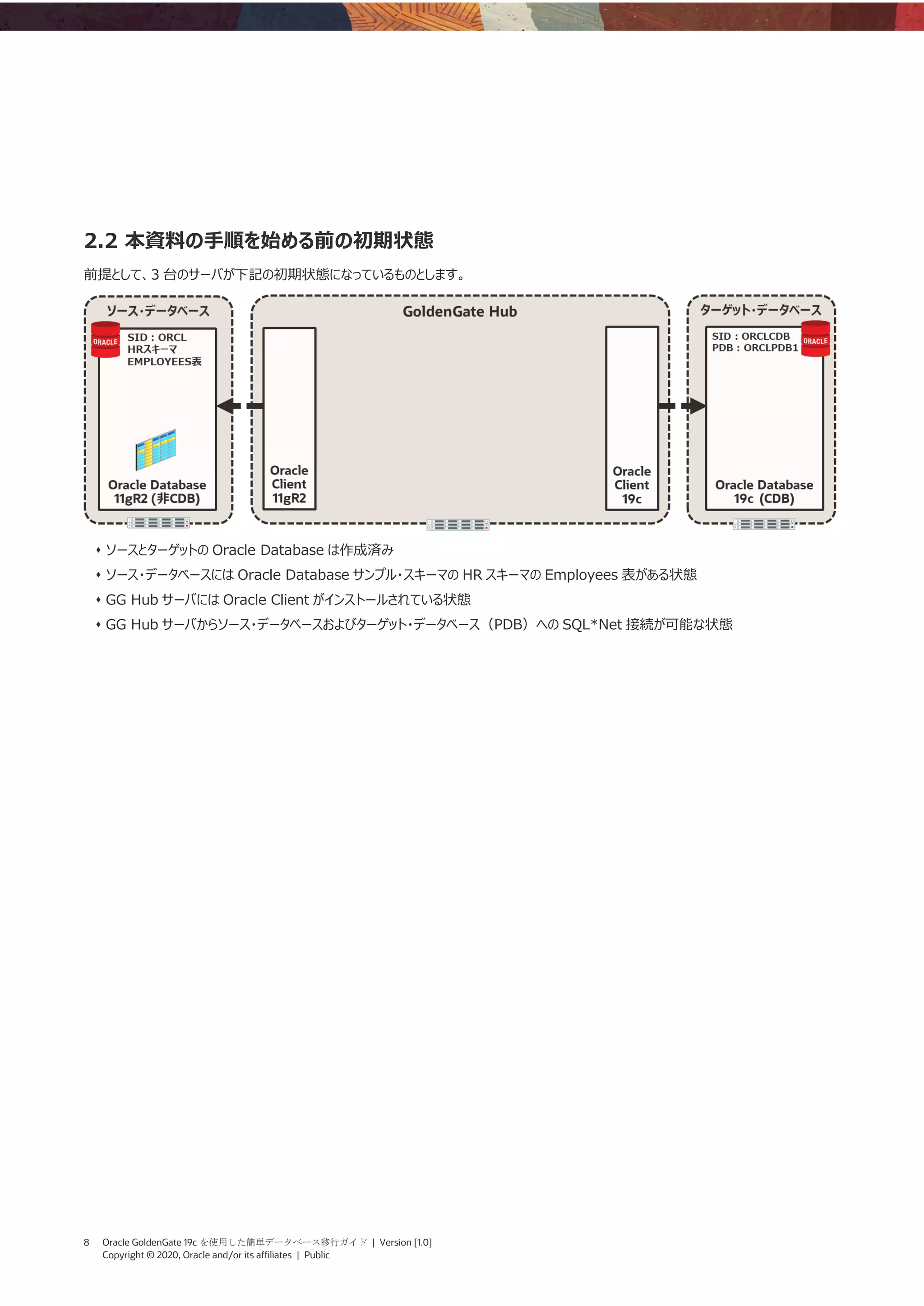 8 Oracle GoldenGate 19c を使用した簡単データベース移行ガイド | Version [1.0]
Copyright © 2020, Oracle and/or its affiliates | Public
2.2 本資料の手順を始める前の初期状態
前提として、3 台のサーバが下記の初期状態になっているものとします。
⬧ ソースとターゲットの Oracle Database は作成済み
⬧ ソース・データベースには Oracle Database サンプル・スキーマの HR スキーマの Employees 表がある状態
⬧ GG Hub サーバには Oracle Client がインストールされている状態
⬧ GG Hub サーバからソース・データベースおよびターゲット・データベース（PDB）への SQL*Net 接続が可能な状態
 