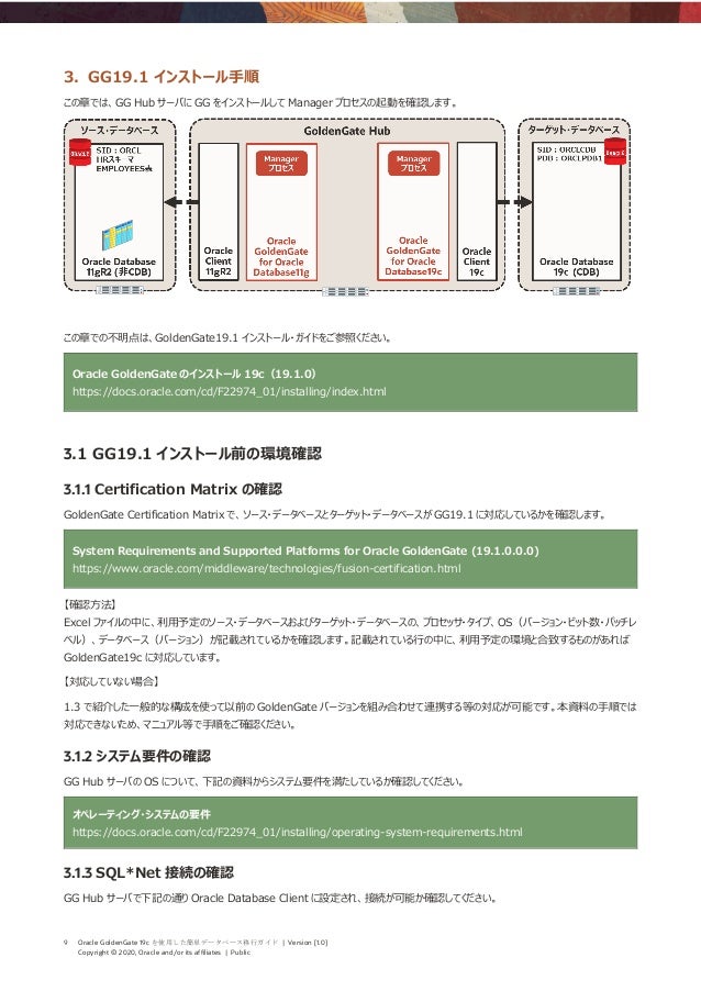 定義者権限および実行者権限のセキュリティの管理