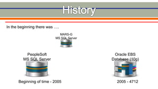 Database Migration using Oracle SQL Developer: DBA Stuff for the Non ...