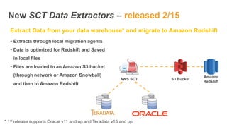 New SCT Data Extractors – released 2/15
Extract Data from your data warehouse* and migrate to Amazon Redshift
• Extracts t...