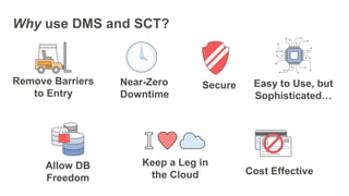 Why use DMS and SCT?
Secure
Cost Effective
Remove Barriers
to Entry
Allow DB
Freedom
Keep a Leg in
the Cloud
Easy to Use, ...