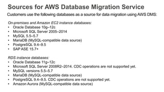 Sources for AWS Database Migration Service
Customers use the following databases as a source for data migration using AWS ...