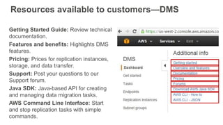 Resources available to customers—DMS
Getting Started Guide: Review technical
documentation.
Features and benefits: Highlig...