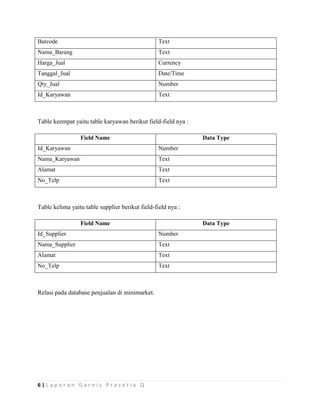 6 | L a p o r a n G a r n i s P r a s e t i a Q
Barcode Text
Nama_Barang Text
Harga_Jual Currency
Tanggal_Jual Date/Time
Qty_Jual Number
Id_Karyawan Text
Table keempat yaitu table karyawan berikut field-field nya :
Field Name Data Type
Id_Karyawan Number
Nama_Karyawan Text
Alamat Text
No_Telp Text
Table kelima yaitu table supplier berikut field-field nya :
Field Name Data Type
Id_Supplier Number
Nama_Supplier Text
Alamat Text
No_Telp Text
Relasi pada database penjualan di minimarket.
 
