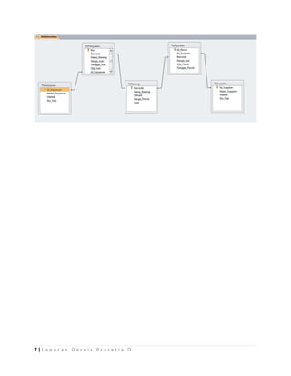 7 | L a p o r a n G a r n i s P r a s e t i a Q
 