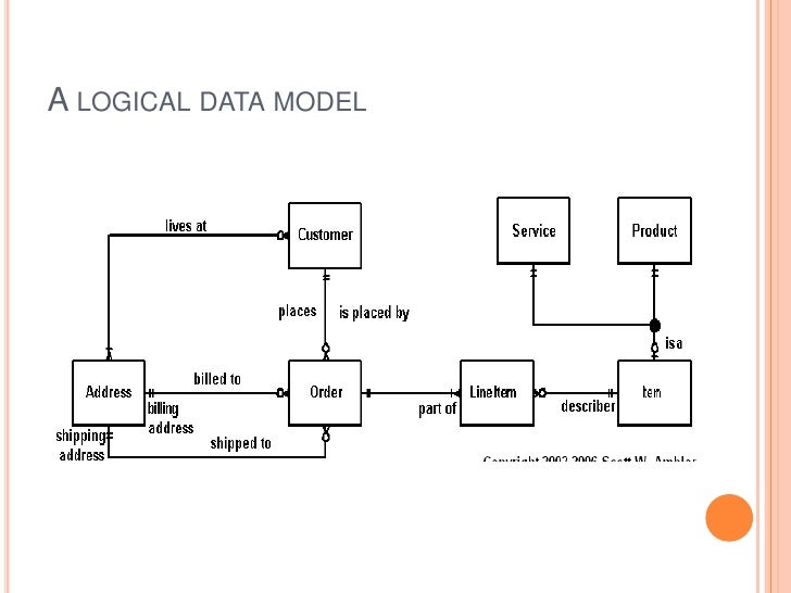 logical data model