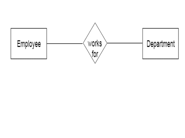 Relational Database Management Models Mca Pptx