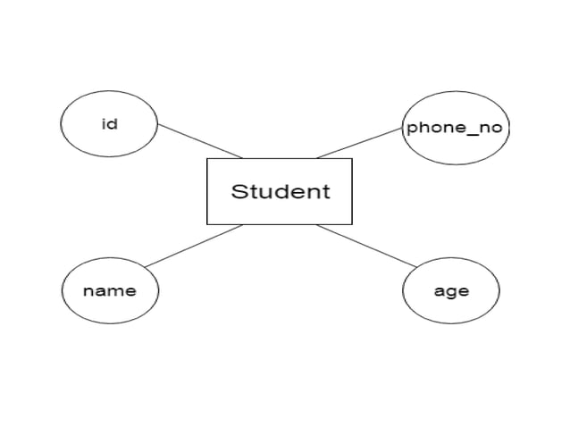 Relational Database Management Models Mca Pptx