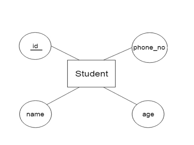 Relational Database Management Models Mca Pptx