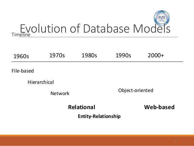 Comparison Of Database Models – Model and Data Comparison – IVHLF