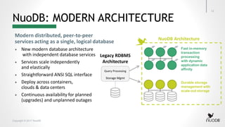 Copyright © 2017 NuoDB
NuoDB: MODERN ARCHITECTURE
Fast in-memory
transaction
processing
with dynamic
application data
affinity
Durable storage
management with
scale-out storage
NuoDB Architecture
Legacy RDBMS
Architecture
Storage Mgmt
Query Processing
Modern distributed, peer-to-peer
services acting as a single, logical database
+ New modern database architecture
with independent database services
+ Services scale independently
and elastically
+ Straightforward ANSI SQL interface
+ Deploy across containers,
clouds & data centers
+ Continuous availability for planned
(upgrades) and unplanned outages
11
 