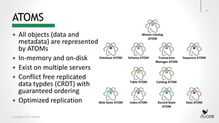 Copyright © 2017 NuoDB
ATOMS
+ All objects (data and
metadata) are represented
by ATOMs
+ In-memory and on-disk
+ Exist on multiple servers
+ Conflict free replicated
data typdes (CRDT) with
guaranteed ordering
+ Optimized replication
Table ATOM Catalog ATOM
Master Catalog
ATOM
Database ATOM Schema ATOM Sequence ATOMTransaction
Manager ATOM
Index ATOMBlob State ATOM Record State
ATOM
Data ATOM
14
 