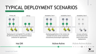 Copyright © 2017 NuoDB
TYPICAL DEPLOYMENT SCENARIOS
Hot DR Active-Active
Deploying and running both TEs and SMs in
the DR site provides zero downtime failover
protection for applications.
Deploying applications in the remote site
provides full active-active (read/write)
transactional processing for applications.
Active-Active-Active
TE
A A
TE
SMSM
Primary DC
TE TE
SMSM
DR Site
TE
A A
TE
SMSM
Availability Zone 1
SMSM
Availability Zone 2
TE
A A
TE
SM
Availability Zone 3
TE TE
A A
SM
Increase utilization
and protection with
active-active-active
deployments
18
 