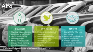 End-to-end Asset Finance Software Platform
CHALLENGE
+ Migrating industry-leading
application to SaaS model
+ Lack of cloud offering
inhibiting growth
+ MySQL couldn’t scale far
enough; Oracle licensing
on AWS too expensive
WHY NuoDB
+ Designed for elastic cloud
scalability
+ Continuous availability
with active-active
architecture
+ Maintains transactional
integrity
BENEFITS
+ Strong ROI for Alfa – and
their clients
+ Reduce infrastructure cost
by 90% over Oracle
+ Increase application
availability and minimize
response time
 