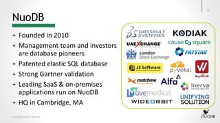 Copyright © 2017 NuoDB
NuoDB
+ Founded in 2010
+ Management team and investors
are database pioneers
+ Patented elastic SQL database
+ Strong Gartner validation
+ Leading SaaS & on-premises
applications run on NuoDB
+ HQ in Cambridge, MA
22
 