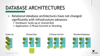 Copyright © 2017 NuoDB
DATABASE ARCHITECTURES
+ Relational database architectures have not changed
significantly with infrastructure advances
 Hardware: Scale up or shared disk
 Application: 2 Phase Commit or Sharding
3
Scale Up Shared Disk 2 Phase Commit Sharded Database
 